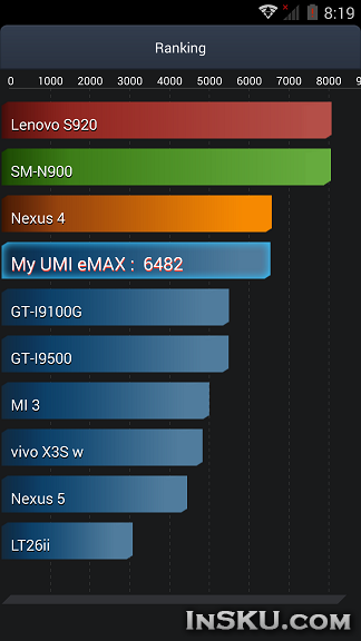 Обзор Umi Emax: MTK6752 1.7GHz Octa Core, 2GB RAM + 16GB ROM, 5.5 Inch FHD OGS Screen. Обзор на InSKU.com