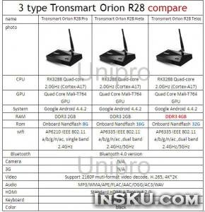 Tronsmart Orion R28 PRO – ТВ приставка под управлением ОС Android
