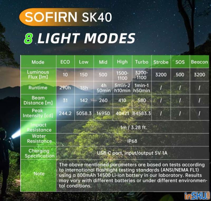 Рисунок №6: Обзор Sofirn SK40 – тактический фонарь с мощным дальнобойным светом Обзор Sofirn SK40 – тактический фонарь с мощным дальнобойным светом. Обзор на InSKU.com