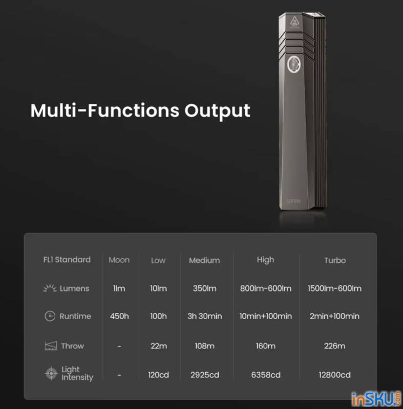 Рисунок №4: Обзор фонаря Sofirn ST1 с AliExpress: 1500 люмен, двойной свет и премиум-сборка за $30 Обзор фонаря Sofirn ST1 с AliExpress: 1500 люмен, двойной свет и премиум-сборка за $30. Обзор на InSKU.com