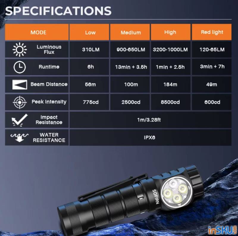 Рисунок №2: Обзор налобного фонаря SOFIRN HS43: 3200 люмен, белый/красный свет и управление поворотным кольцом Обзор налобного фонаря SOFIRN HS43: 3200 люмен, белый/красный свет и управление поворотным кольцом. Обзор на InSKU.com