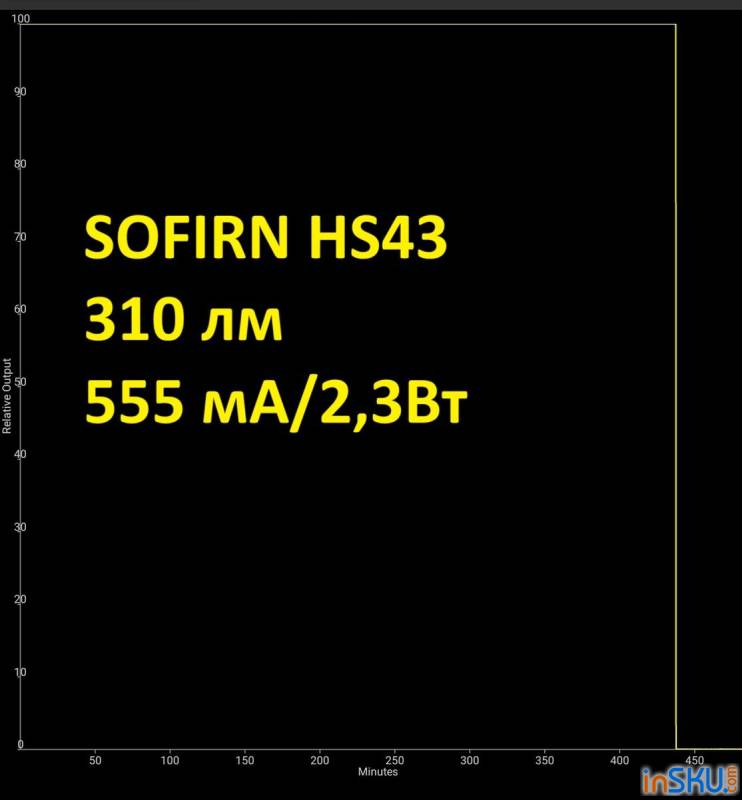 Рисунок №15: Обзор налобного фонаря SOFIRN HS43: 3200 люмен, белый/красный свет и управление поворотным кольцом Обзор налобного фонаря SOFIRN HS43: 3200 люмен, белый/красный свет и управление поворотным кольцом. Обзор на InSKU.com