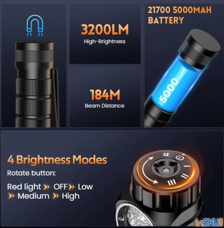 Рисунок №4: Обзор налобного фонаря SOFIRN HS43: 3200 люмен, белый/красный свет и управление поворотным кольцом Обзор налобного фонаря SOFIRN HS43: 3200 люмен, белый/красный свет и управление поворотным кольцом. Обзор на InSKU.com