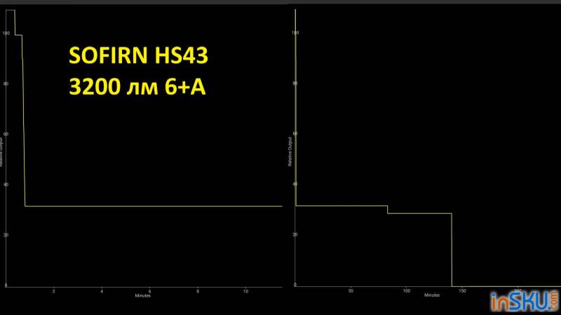 Рисунок №17: Обзор налобного фонаря SOFIRN HS43: 3200 люмен, белый/красный свет и управление поворотным кольцом Обзор налобного фонаря SOFIRN HS43: 3200 люмен, белый/красный свет и управление поворотным кольцом. Обзор на InSKU.com