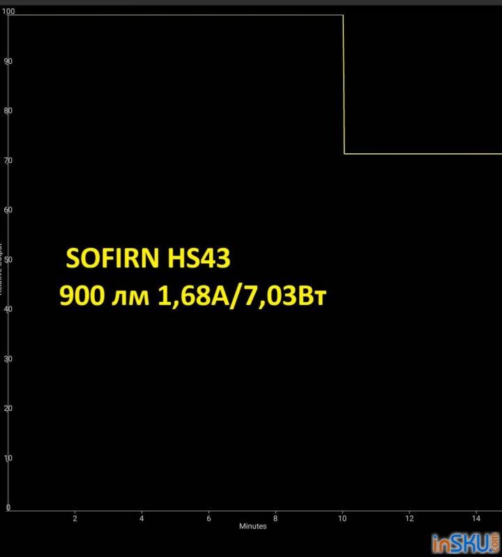 Рисунок №16: Обзор налобного фонаря SOFIRN HS43: 3200 люмен, белый/красный свет и управление поворотным кольцом Обзор налобного фонаря SOFIRN HS43: 3200 люмен, белый/красный свет и управление поворотным кольцом. Обзор на InSKU.com