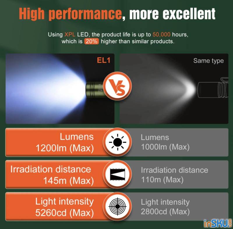 Рисунок №3: Обзор Ripsshine EL1 - EDC фонарь под 14500/АА и 1200lm от XPL Обзор Ripsshine EL1 - EDC фонарь под 14500/АА и 1200lm от XPL. Обзор на InSKU.com