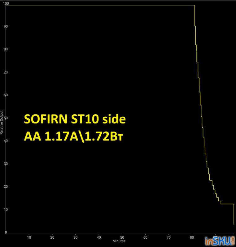 Рисунок №27: Обзор SOFIRN ST10ST10 - компактный мультитопливный фонарь с клипсой/магнитом/красным и боковым светом Обзор SOFIRN ST10ST10 - компактный мультитопливный фонарь с клипсой/магнитом/красным и боковым светом. Обзор на InSKU.com