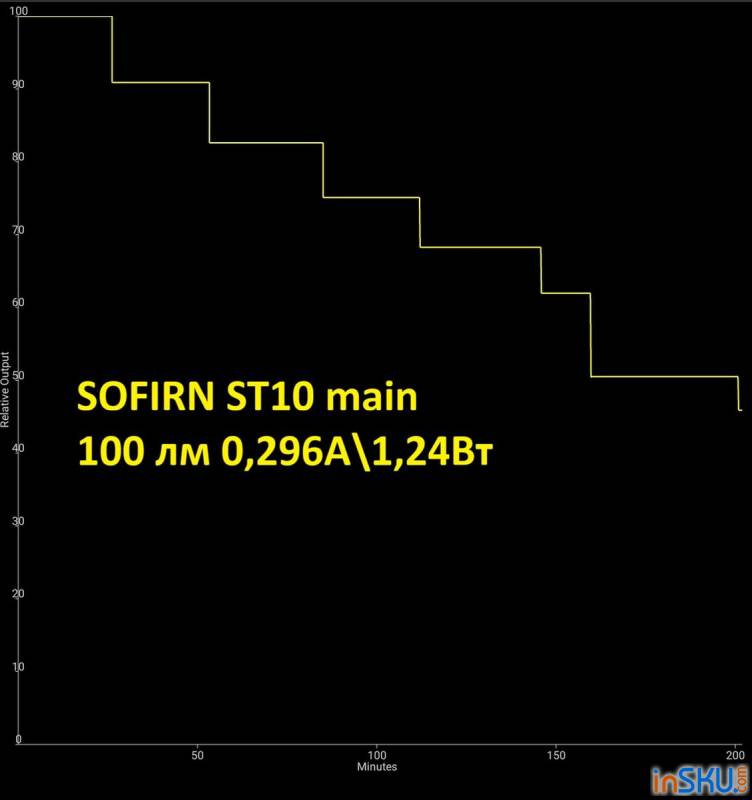 Рисунок №22: Обзор SOFIRN ST10ST10 - компактный мультитопливный фонарь с клипсой/магнитом/красным и боковым светом Обзор SOFIRN ST10ST10 - компактный мультитопливный фонарь с клипсой/магнитом/красным и боковым светом. Обзор на InSKU.com