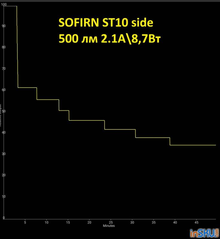 Рисунок №23: Обзор SOFIRN ST10ST10 - компактный мультитопливный фонарь с клипсой/магнитом/красным и боковым светом Обзор SOFIRN ST10ST10 - компактный мультитопливный фонарь с клипсой/магнитом/красным и боковым светом. Обзор на InSKU.com