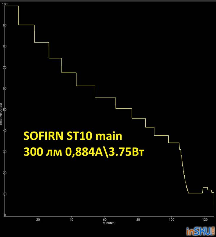 Рисунок №21: Обзор SOFIRN ST10ST10 - компактный мультитопливный фонарь с клипсой/магнитом/красным и боковым светом Обзор SOFIRN ST10ST10 - компактный мультитопливный фонарь с клипсой/магнитом/красным и боковым светом. Обзор на InSKU.com