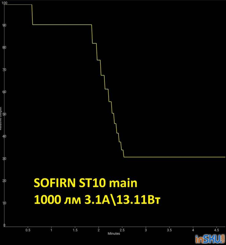 Рисунок №20: Обзор SOFIRN ST10ST10 - компактный мультитопливный фонарь с клипсой/магнитом/красным и боковым светом Обзор SOFIRN ST10ST10 - компактный мультитопливный фонарь с клипсой/магнитом/красным и боковым светом. Обзор на InSKU.com