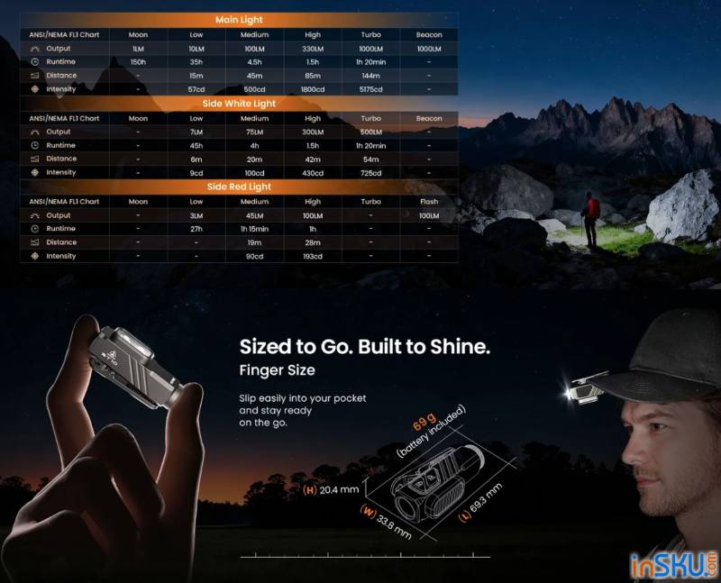 Рисунок №4: Обзор SOFIRN ST10ST10 - компактный мультитопливный фонарь с клипсой/магнитом/красным и боковым светом Обзор SOFIRN ST10ST10 - компактный мультитопливный фонарь с клипсой/магнитом/красным и боковым светом. Обзор на InSKU.com