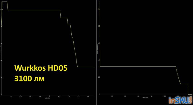 Рисунок №26: Обзор Wurkkos HD05 vs HD02 — новинка против прошлого поколения, что изменилось Обзор Wurkkos HD05 vs HD02 — новинка против прошлого поколения, что изменилось. Обзор на InSKU.com