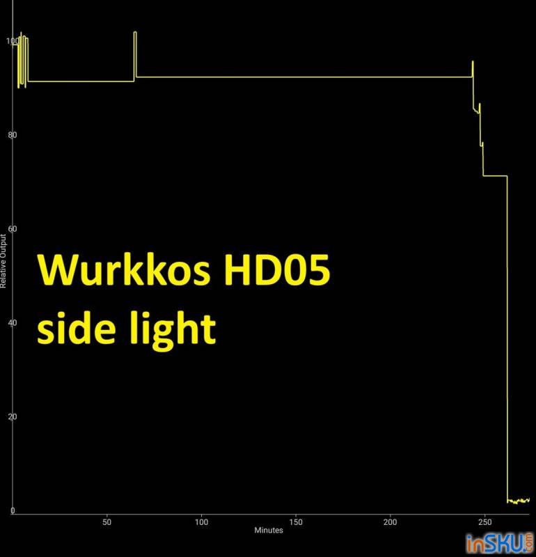 Рисунок №27: Обзор Wurkkos HD05 vs HD02 — новинка против прошлого поколения, что изменилось Обзор Wurkkos HD05 vs HD02 — новинка против прошлого поколения, что изменилось. Обзор на InSKU.com