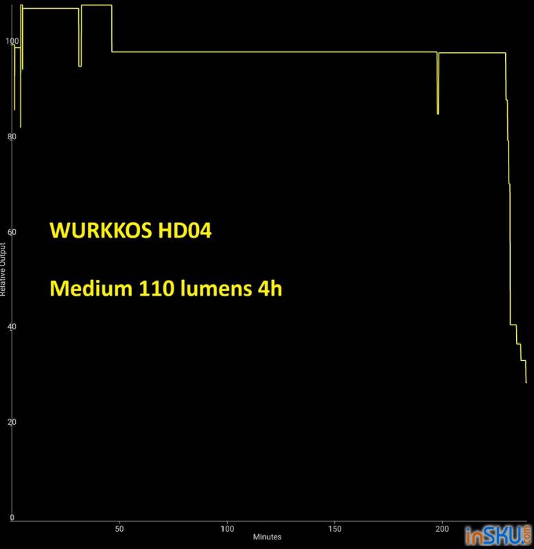 Рисунок №14: Обзор Wurkkos HD04 - EDC фонарь с поворотной головой 180° в стиле робота ВАЛЛ-И Обзор Wurkkos HD04 - EDC фонарь с поворотной головой 180° в стиле робота ВАЛЛ-И. Обзор на InSKU.com