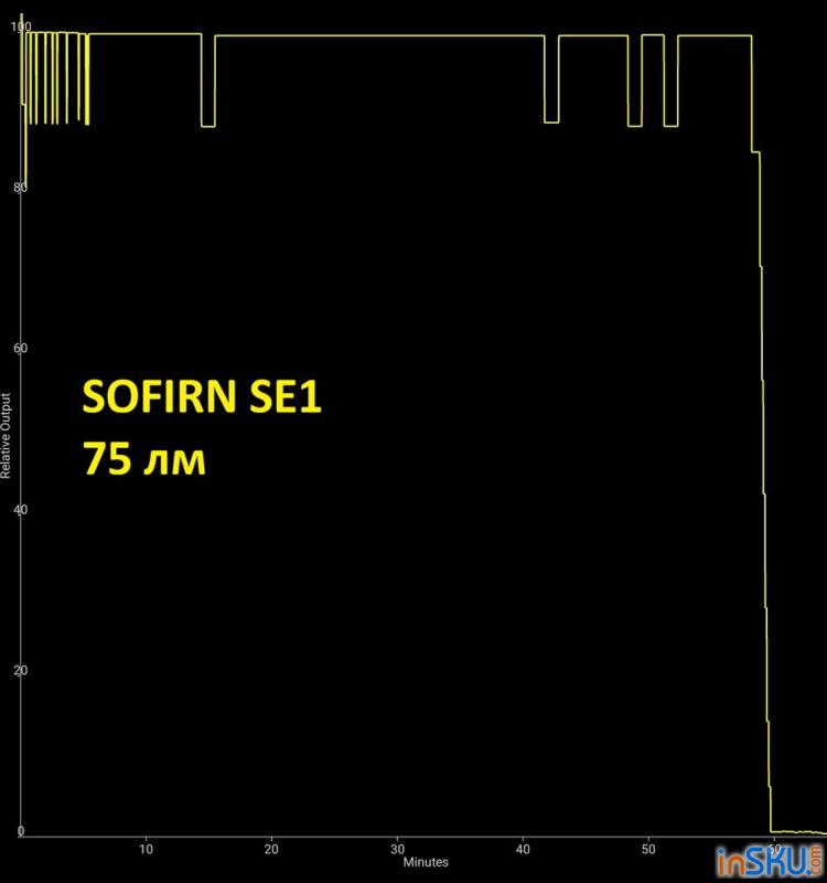 Рисунок №18: Обзор SOFIRN SE1 RGB - ультракомпактный EDC-фонарь с USB-C и магнитным креплением Обзор SOFIRN SE1 RGB - ультракомпактный EDC-фонарь с USB-C и магнитным креплением. Обзор на InSKU.com