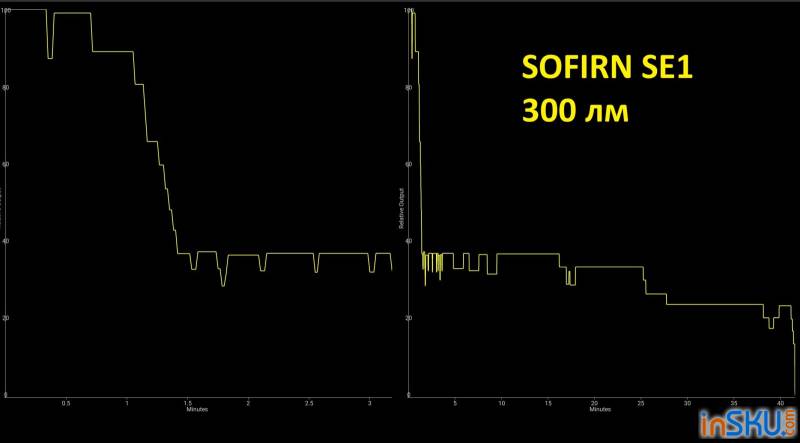 Рисунок №17: Обзор SOFIRN SE1 RGB - ультракомпактный EDC-фонарь с USB-C и магнитным креплением Обзор SOFIRN SE1 RGB - ультракомпактный EDC-фонарь с USB-C и магнитным креплением. Обзор на InSKU.com