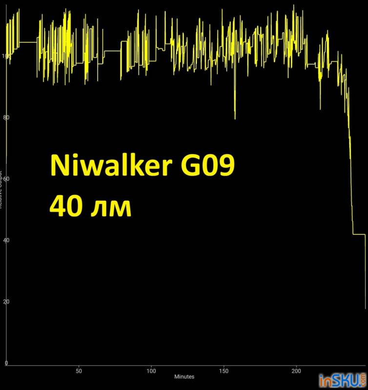 Рисунок №14: Обзор Niwalker G09 - компактный Penlight с необычным управлением и зарядкой USB-C Обзор Niwalker G09 - компактный Penlight с необычным управлением и зарядкой USB-C. Обзор на InSKU.com