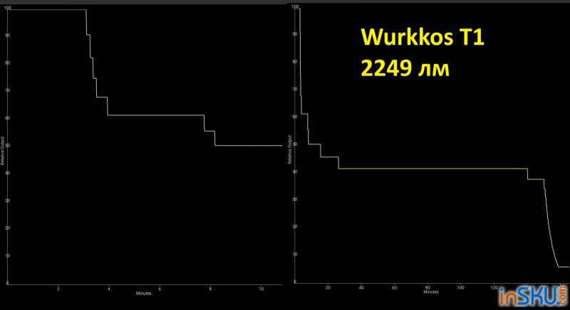 Рисунок №18: Обзор Wurkkos T1 - мощный тактический фонарь на 5500 люмен и боковой RGB свет Обзор Wurkkos T1 - мощный тактический фонарь на 5500 люмен и боковой RGB свет. Обзор на InSKU.com