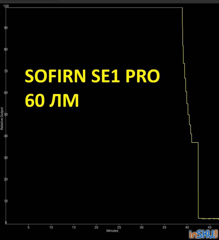 Рисунок №19: Sofirn SE1 Pro - мини EDC-фонарь с CRI90+, RGB и магнитом. Обзор самой красивой версии White MAO Sofirn SE1 Pro - мини EDC-фонарь с CRI90+, RGB и магнитом. Обзор самой красивой версии White MAO. Обзор на InSKU.com