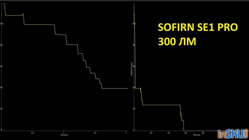 Рисунок №18: Sofirn SE1 Pro - мини EDC-фонарь с CRI90+, RGB и магнитом. Обзор самой красивой версии White MAO Sofirn SE1 Pro - мини EDC-фонарь с CRI90+, RGB и магнитом. Обзор самой красивой версии White MAO. Обзор на InSKU.com