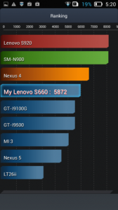 Обзор смартфона Lenovo S660. Обзор на InSKU.com