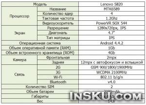 Обзор смартфона Lenovo S820. Обзор на InSKU.com