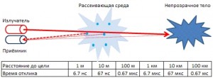 RZD-60 Лазерный дальномер на 60 метров, мал да удал.. Обзор на InSKU.com