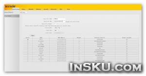 Роутер-репитер Tenda A5s. Обзор на InSKU.com