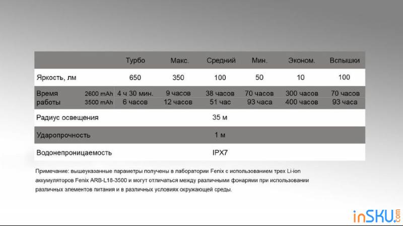 Кемпинговая лампа-powerbank FENIX CL30R - обзор, сравнение. Обзор на InSKU.com