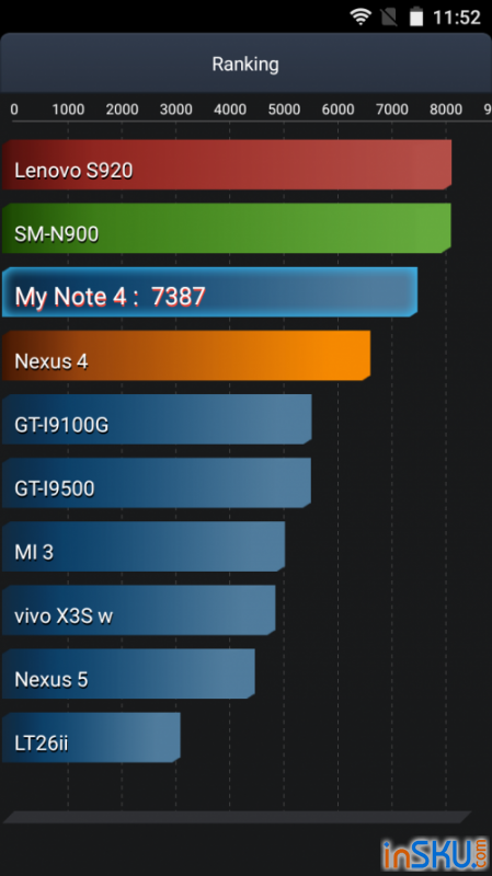 Uhans Note 4 пародия на Xiaomi Redmi Note 4. Обзор на InSKU.com