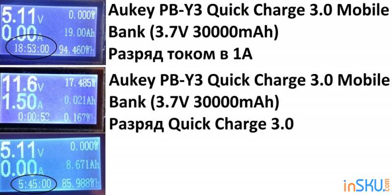 Aukey PB-Y3 - обзор огромного павербанка на реальные 30000mAh (2*USB, QC 3.0, type-C). Обзор на InSKU.com