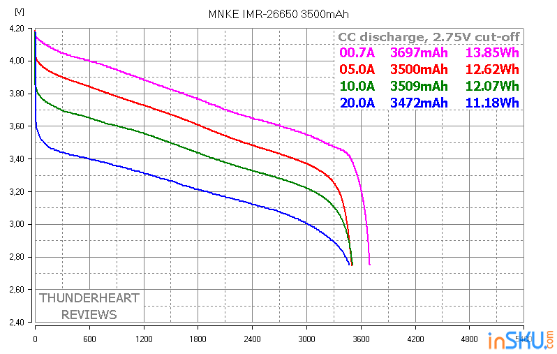 Толстяки Queen Battery QB26650 5000мАч и MNKE IMR-26650 3500мАч - тест на разряд. Обзор на InSKU.com