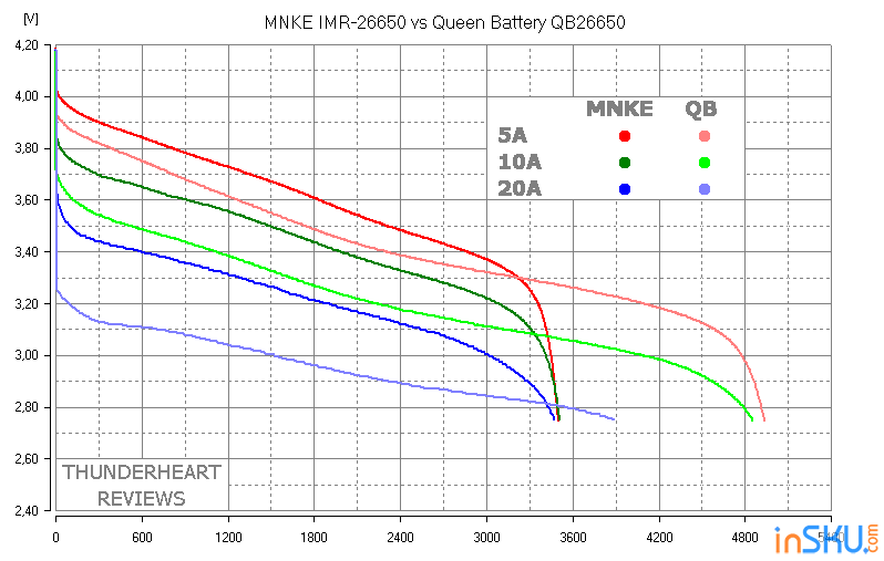 Толстяки Queen Battery QB26650 5000мАч и MNKE IMR-26650 3500мАч - тест на разряд. Обзор на InSKU.com