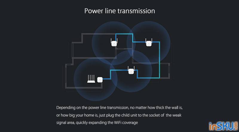Обмен данными через электросеть на основе технологии PowerLine от Xiaomi 2.4Ghz 300Mbps Wireless. Обзор на InSKU.com