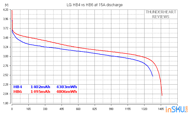 Высокотоковые аккумуляторы LG формата 18650: HB4 vs HB6. Обзор на InSKU.com