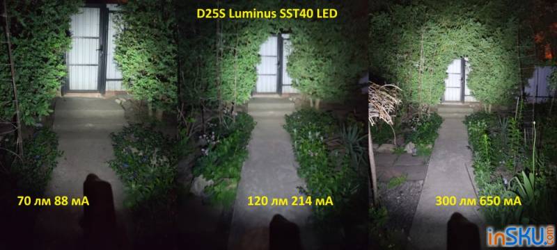 Налобный фонарь для народа - D25S (Софирн?) с 2* Luminus SST40 и микро-юсб. Обзор на InSKU.com