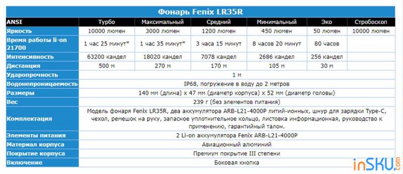 Обзор фонаря Fenix LR35R на 10 000 люмен. Обзор на InSKU.com