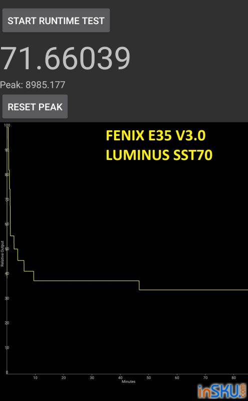 Обзор Fenix E35 V3.0 - городской фонарь на LUMINUS SST70. Обзор на InSKU.com