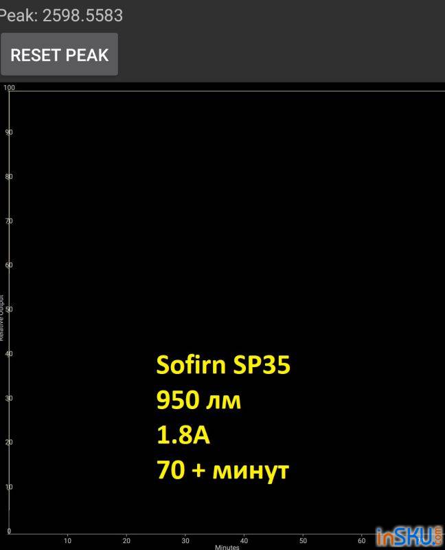 Обзор фонаря Sofirn SP35 - стабилизация, тайп-с, 21700 и SST40. Обзор на InSKU.com