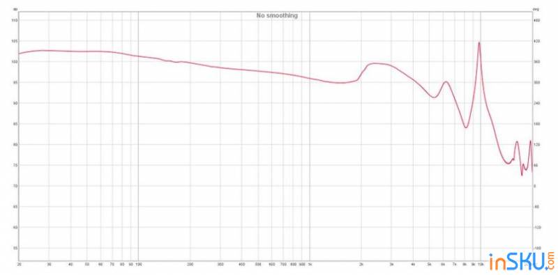 Обзор ZMI PurPods Pro Global Version: удобные беспроводные наушники со взрослым звуком и активным шумоподавлением. Обзор на InSKU.com