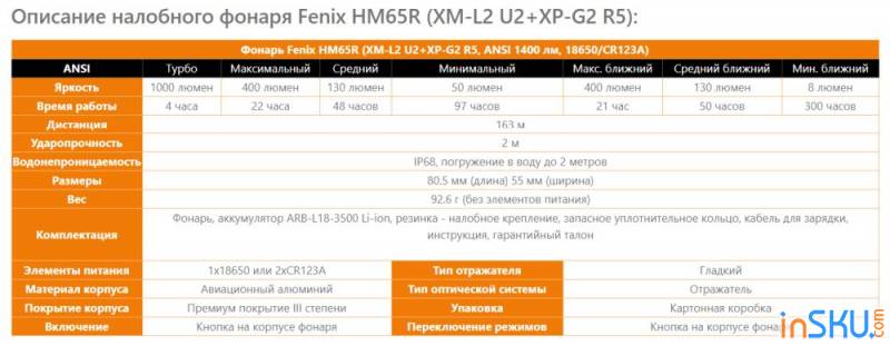 Обзор налобного фонаря Fenix HM65R-T Raptor. Обновление?. Обзор на InSKU.com