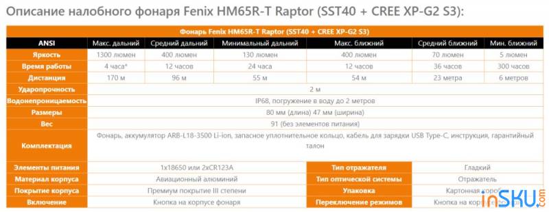 Обзор налобного фонаря Fenix HM65R-T Raptor. Обновление?. Обзор на InSKU.com