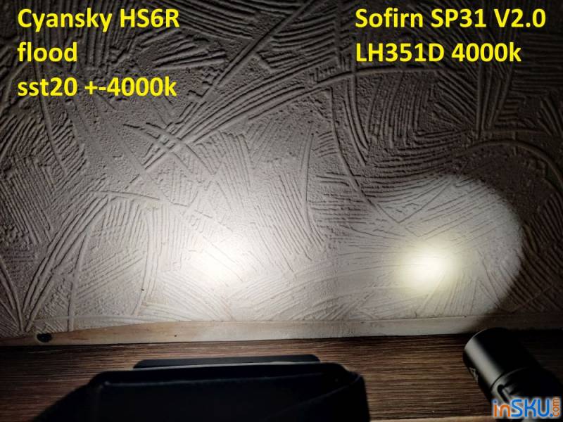 Обзор налобного фонаря Cyansky HS6R - теплый разделенный свет, зарядка type-c. Обзор на InSKU.com