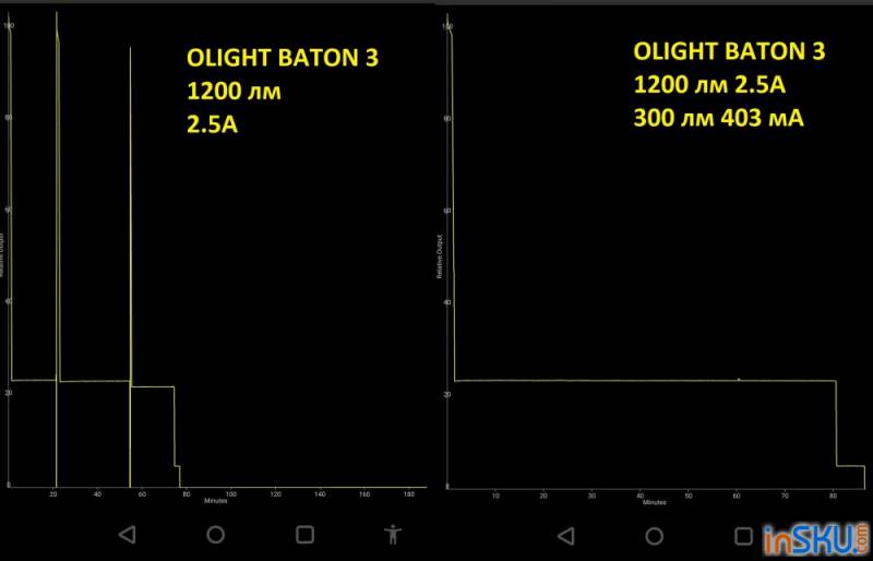 Обзор фонаря OLIGHT BATON 3 PREMIUM EDITION - фанатская подверсия с внешним кейсом. Обзор на InSKU.com