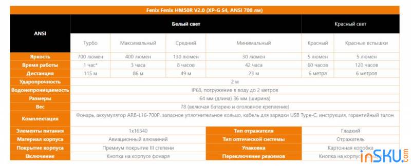 Обзор налобного фонаря Fenix HM50R V2.0 (XP-G S4, ANSI 700 лм). Обзор на InSKU.com