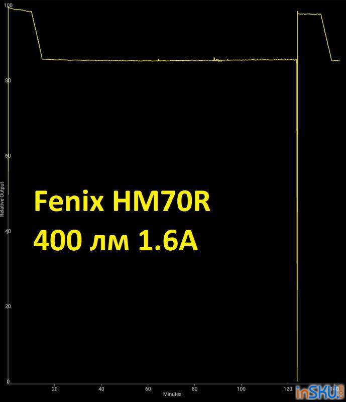 Обзор налобного фонаря Fenix HM70R. Сравнение с Fenix HM60R. Обзор на InSKU.com