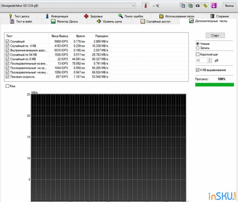 Обзор iStorage datAshur SD - криптомодуль для шифрования данных на сменных картах памяти. Обзор на InSKU.com