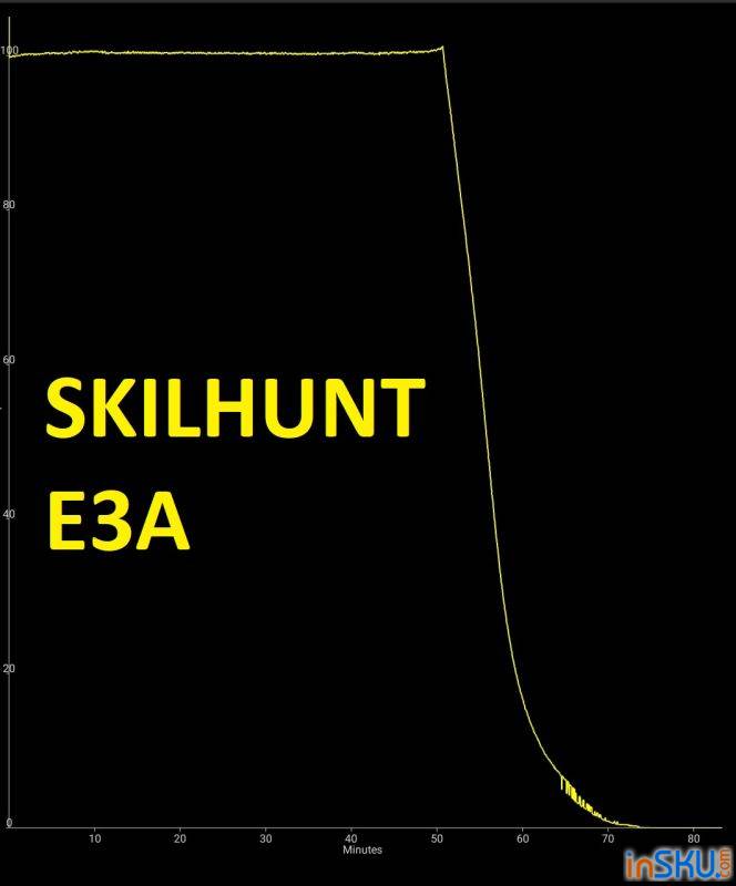 Обзор наключного фонарика SKILHUNT E3A на Samsung LH351B. Сравнение NW/ High CRI. Обзор на InSKU.com