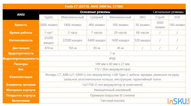 Обзор фонаря Fenix C7 (SST70, ANSI 3000 lm, 21700) - для работы и задорого. Обзор на InSKU.com